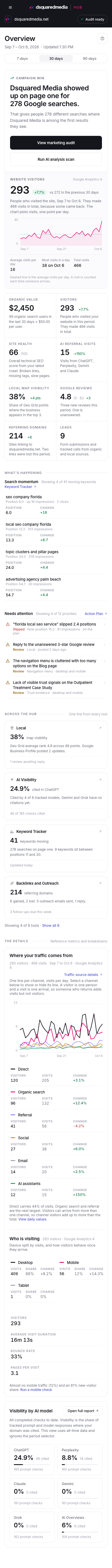 Scrollable example Overview product screen